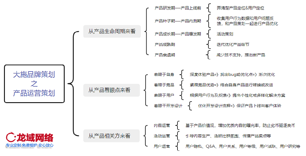 產(chǎn)品運營主要做什么工作？本文從產(chǎn)品生命周期、產(chǎn)品著眼點和產(chǎn)品