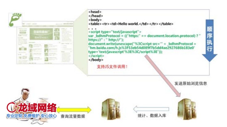 網(wǎng)站分析  發(fā)現(xiàn)目前網(wǎng)絡(luò)營(yíng)銷活動(dòng)和運(yùn)營(yíng)中可能存在的問(wèn)題和機(jī)遇