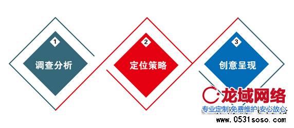 北京做網站網絡科技就給大家說說 企業網站建設 應該注意那幾點